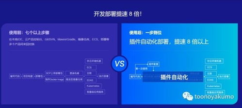 利用插件機(jī)制簡(jiǎn)化應(yīng)用開發(fā)中的文件上傳與部署流程